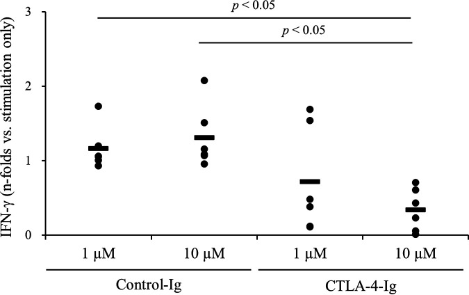 FIG 6