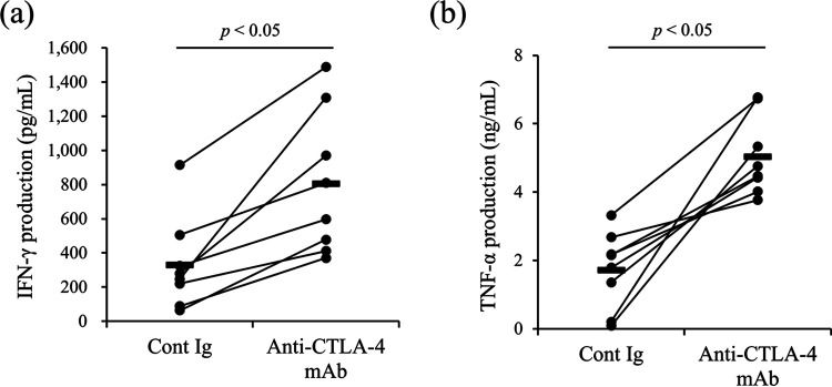 FIG 7