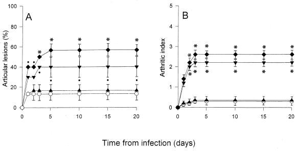 FIG. 4