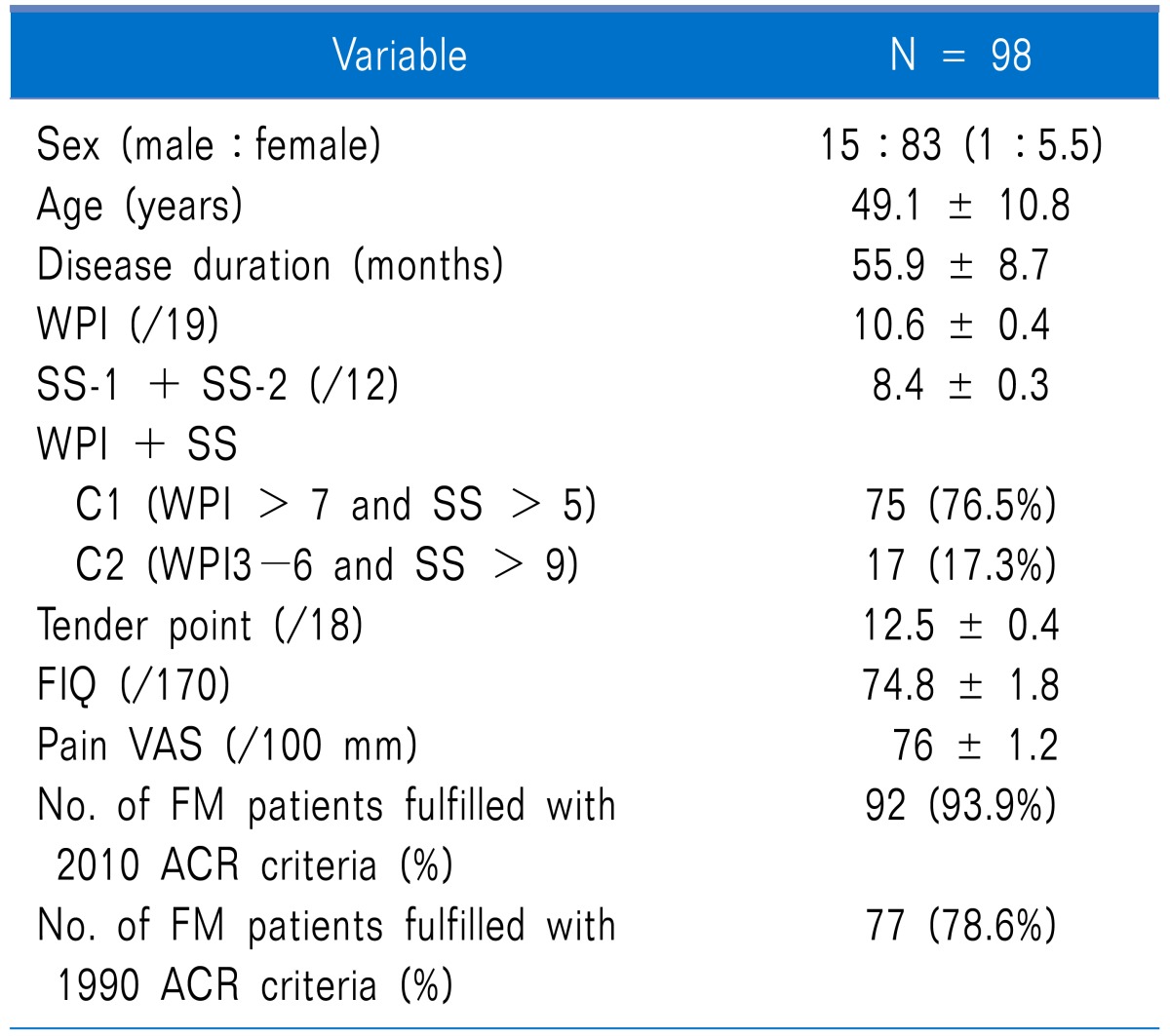 graphic file with name kjpain-25-173-i003.jpg