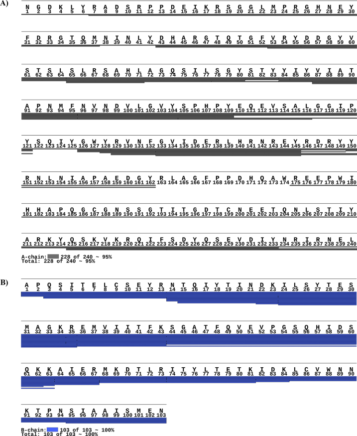 Supplementary Figure S1