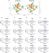 Extended Data Fig. 1