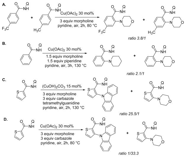 Scheme 4