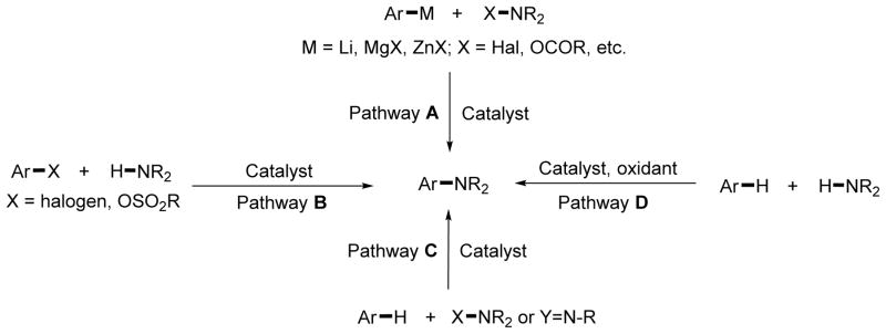 Scheme 1