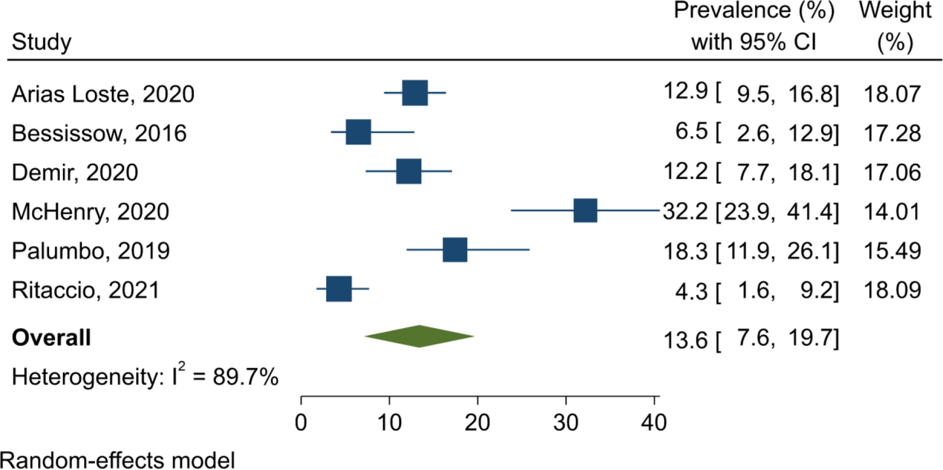 Figure 5.