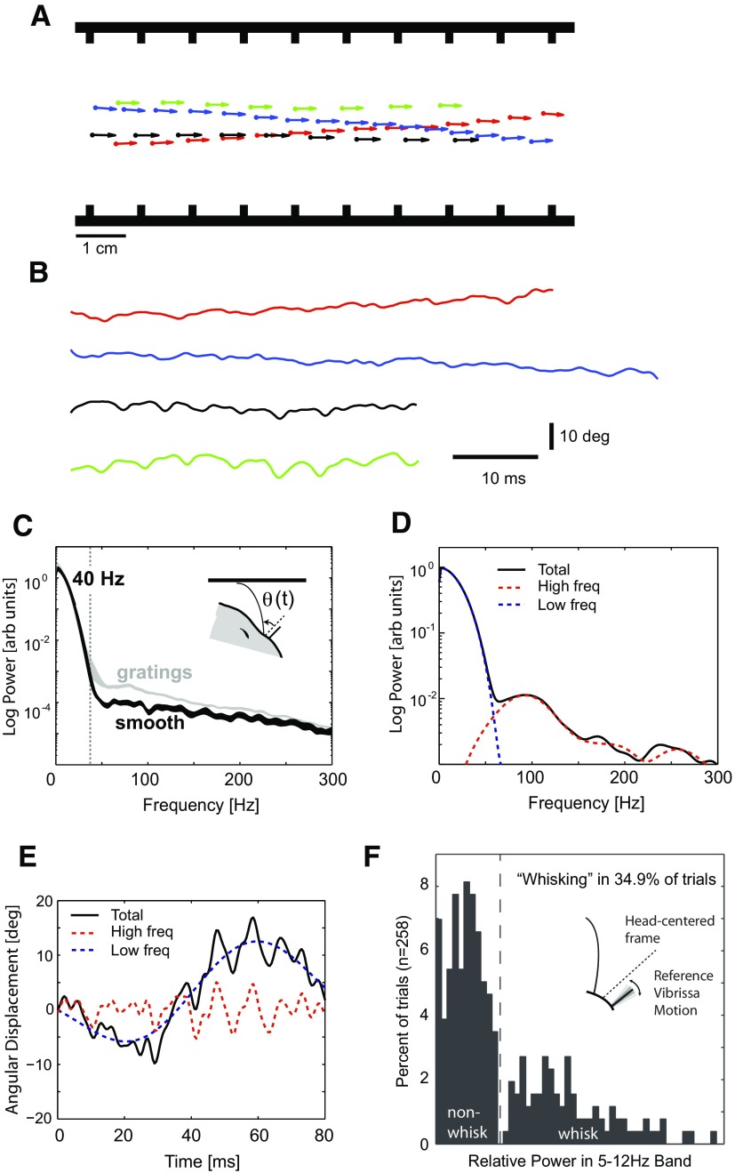 Fig. 3.