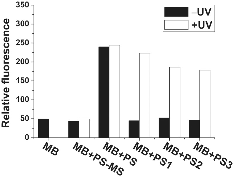 Figure 4.