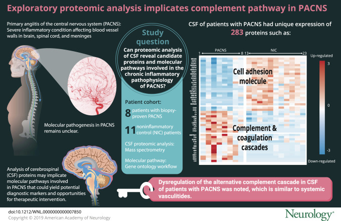 graphic file with name NEUROLOGY2018923532FFU1.jpg