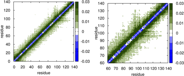 Figure 9.