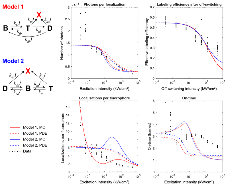 Extended Data Figure 2