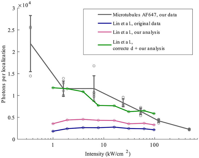 Extended Data Figure 9