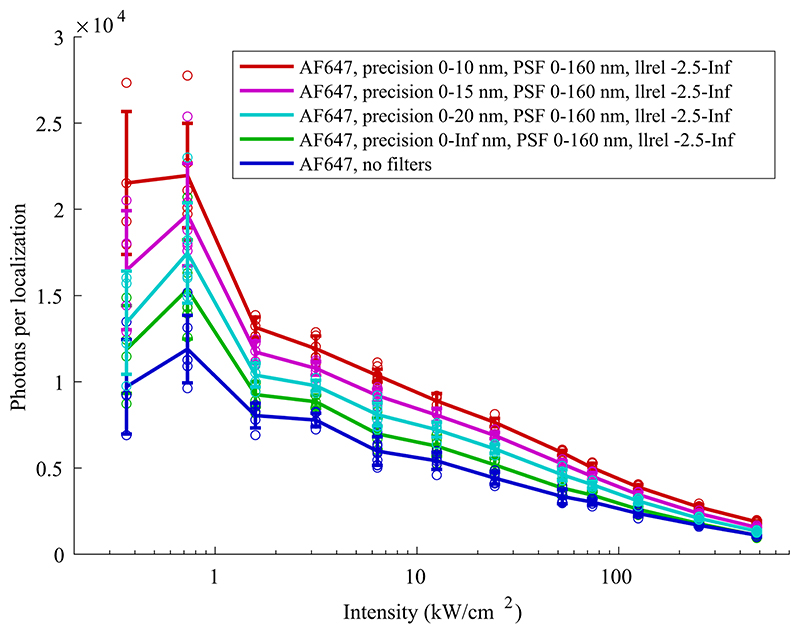 Extended Data Figure 10