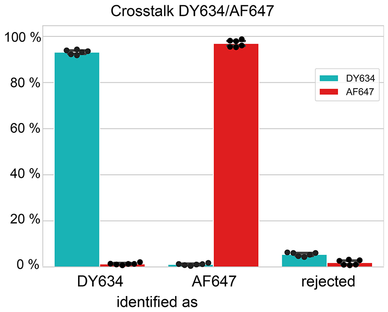 Extended Data Figure 7