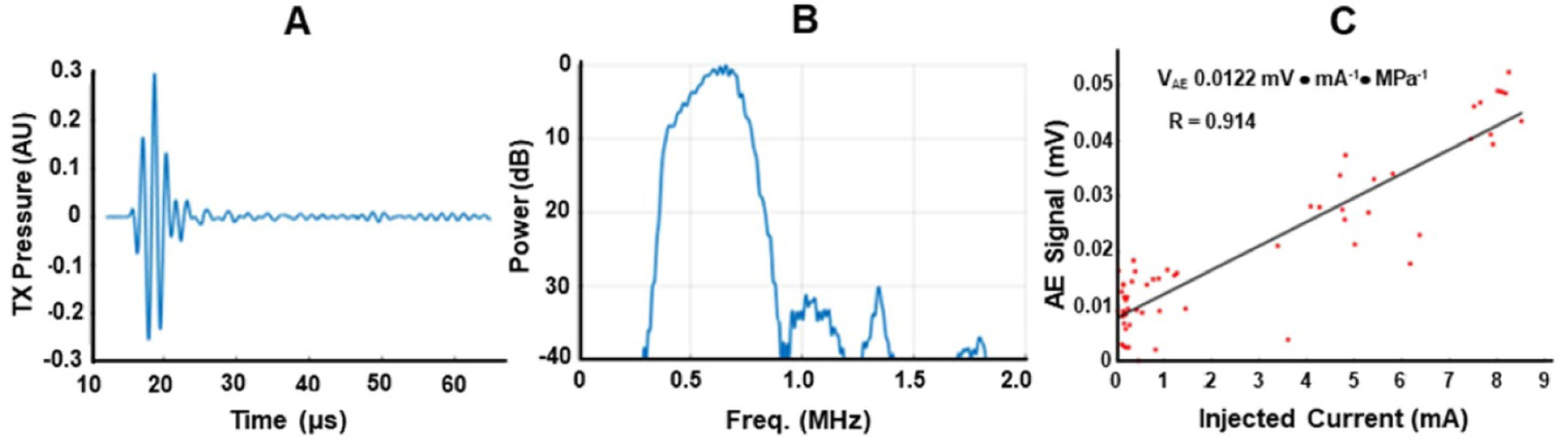 Figure 11.