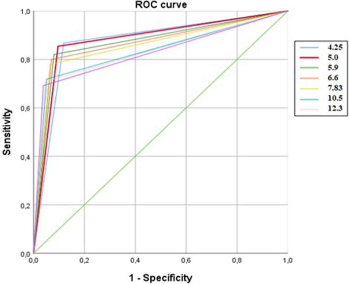 Fig. 2