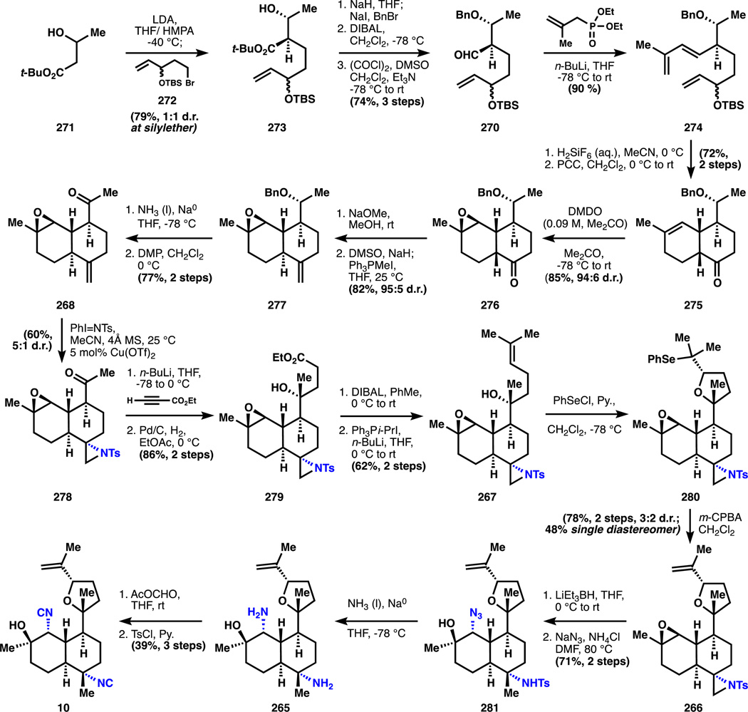 Figure 31