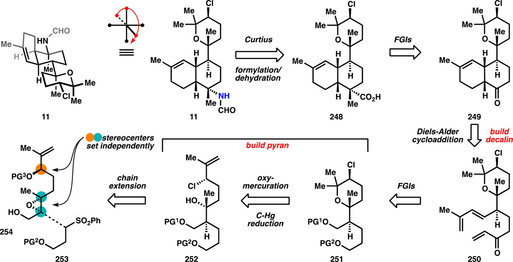 Figure 28