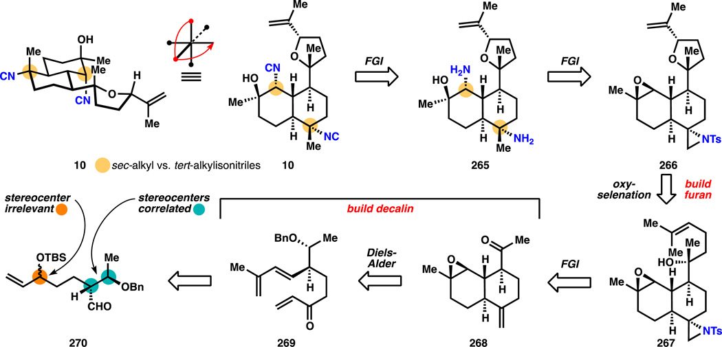 Figure 30