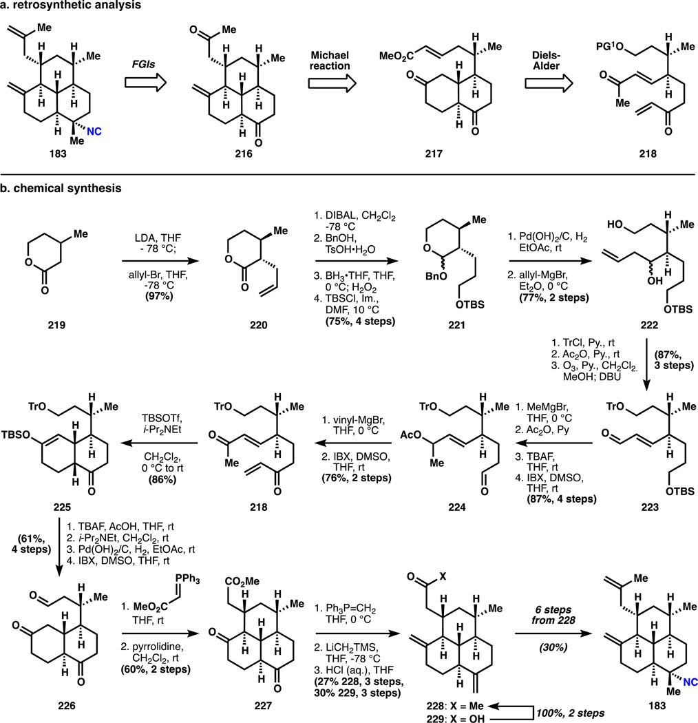 Figure 25