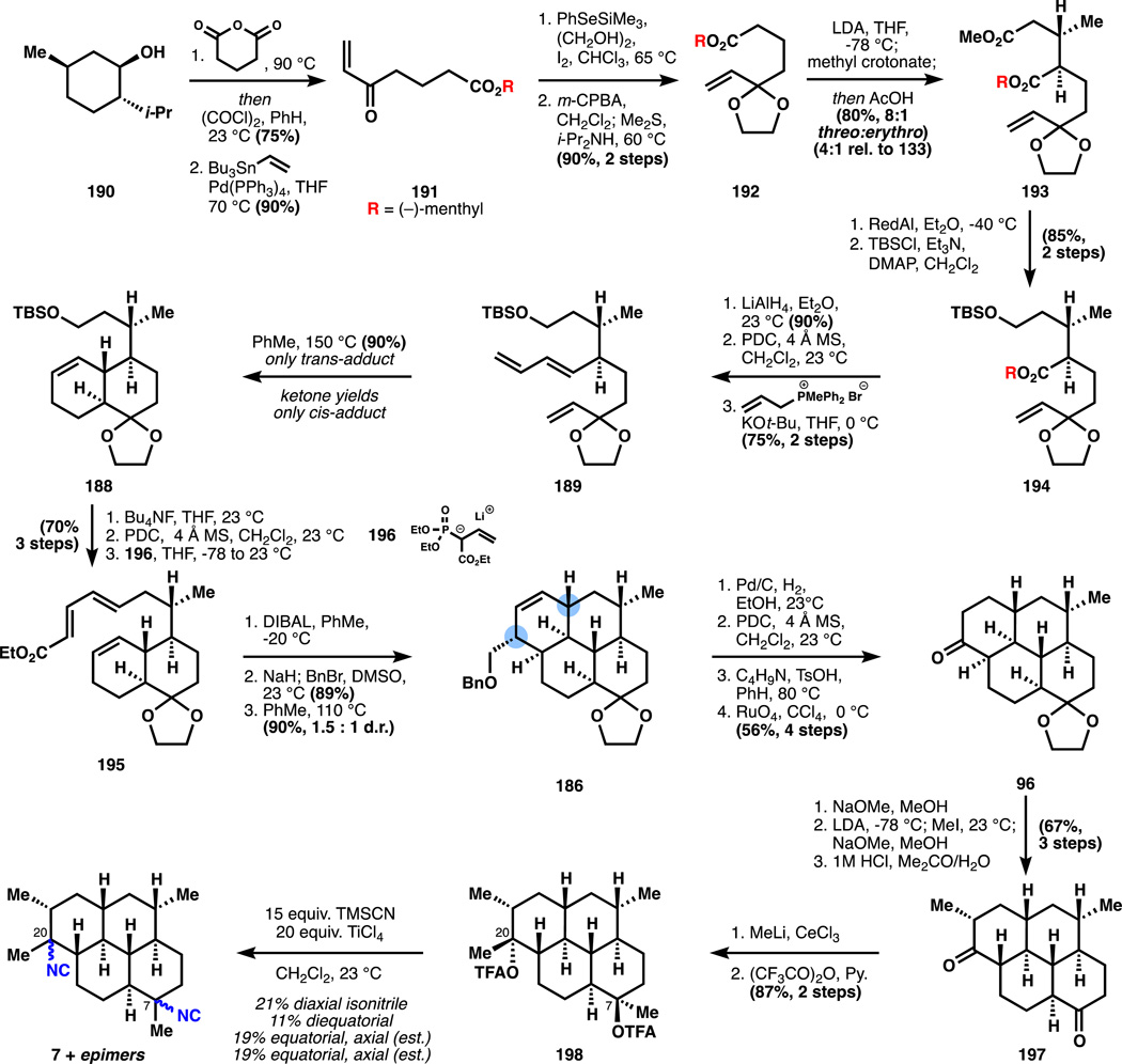 Figure 22