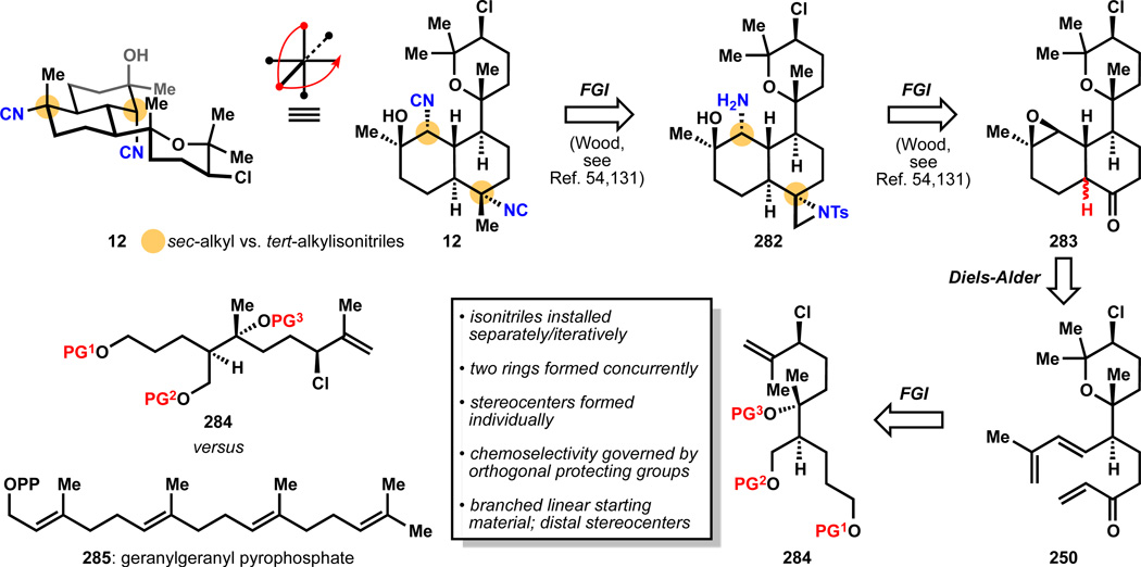 Figure 32