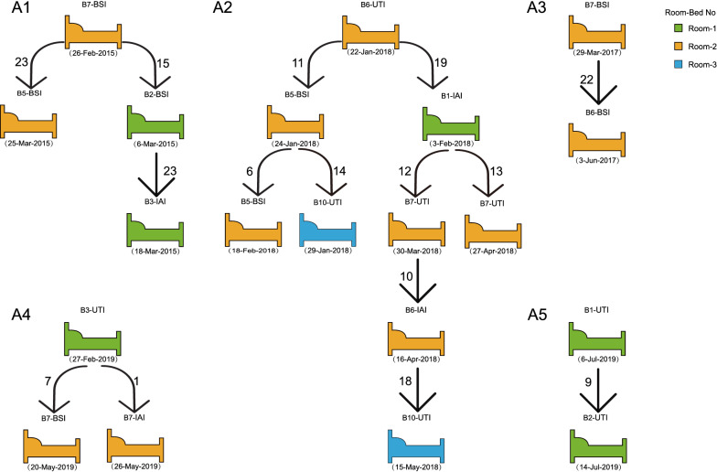 Fig. 4