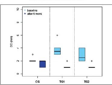 Box plot 3