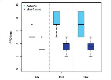 Box plot 1