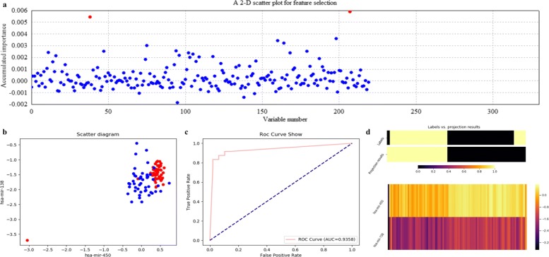 Fig. 12