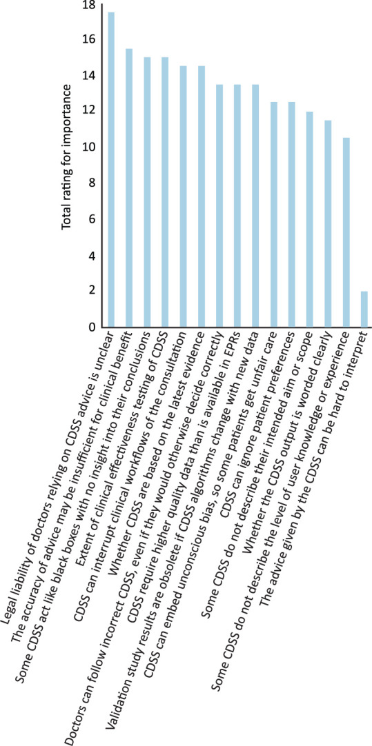 Fig 2.