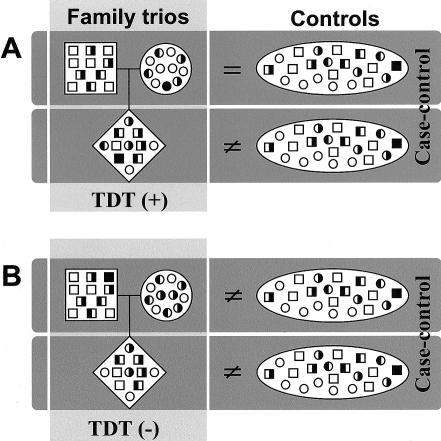 Figure  1