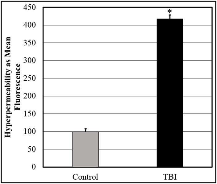 Figure 5.