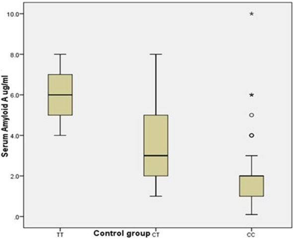 Fig.3