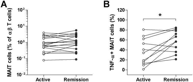 Fig 5