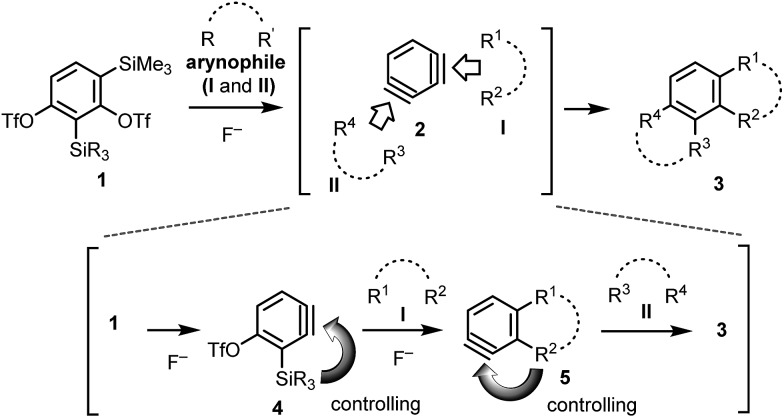 Scheme 1