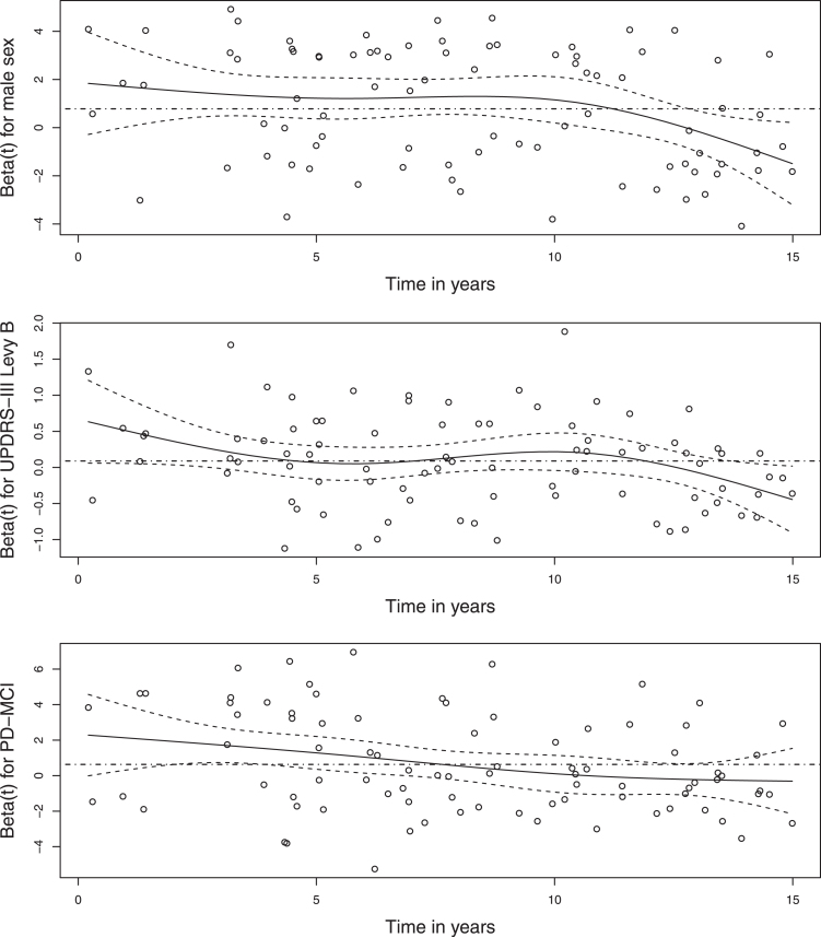 Fig.3