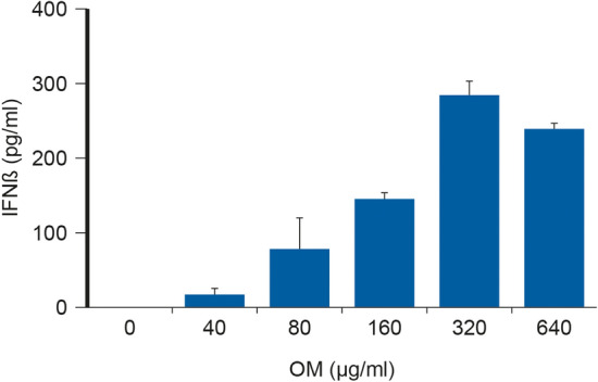 Fig. 4