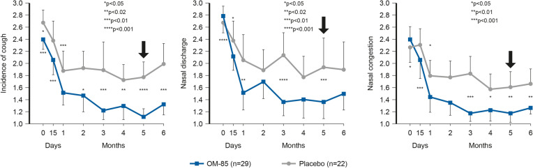 Fig. 10