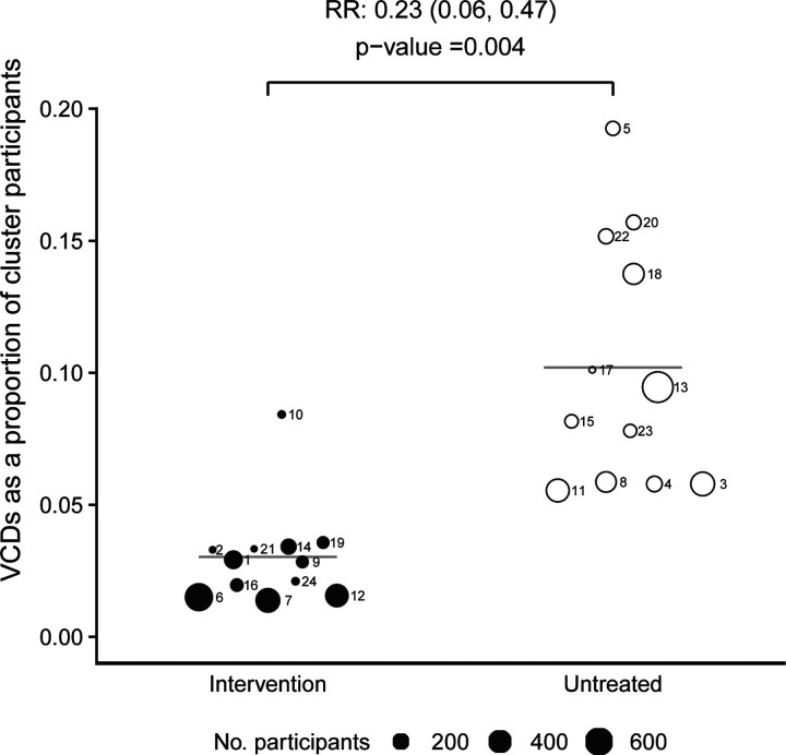 Figure 5: