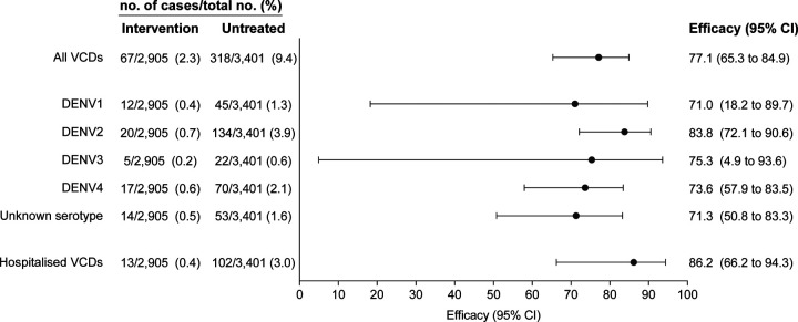 Figure 4: