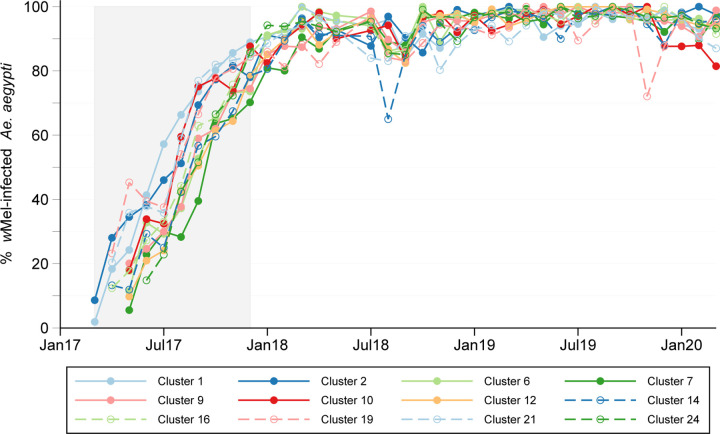 Figure 2: