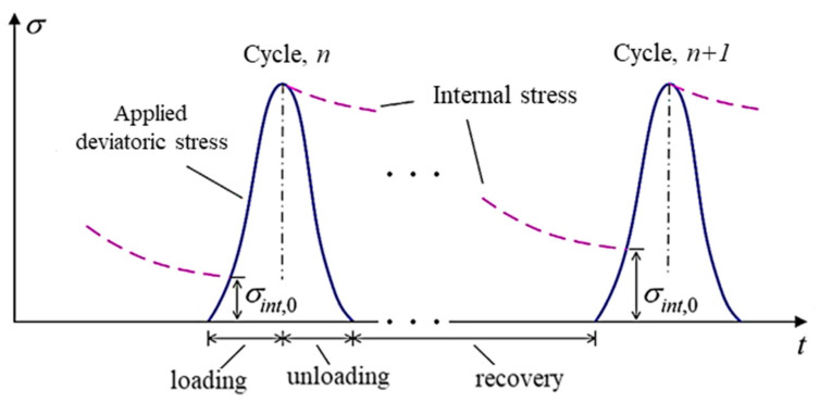 Figure 8