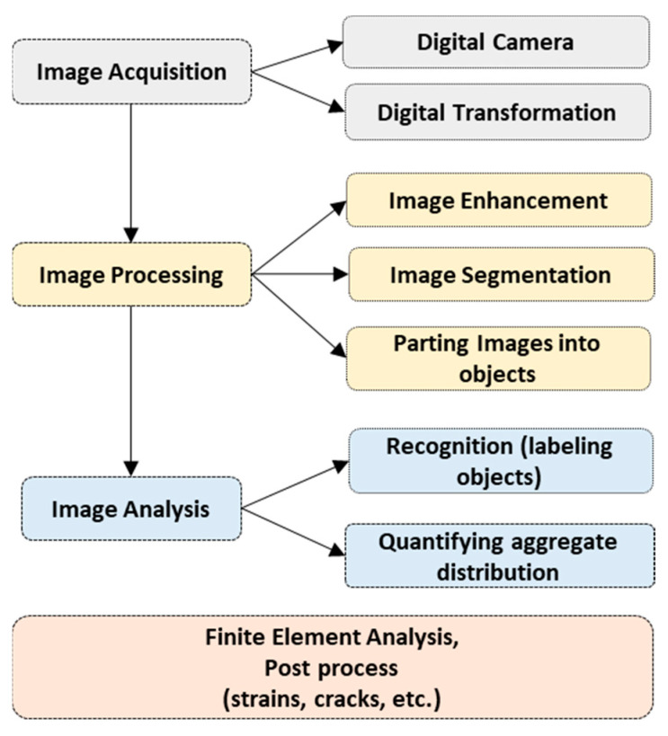 Figure 13