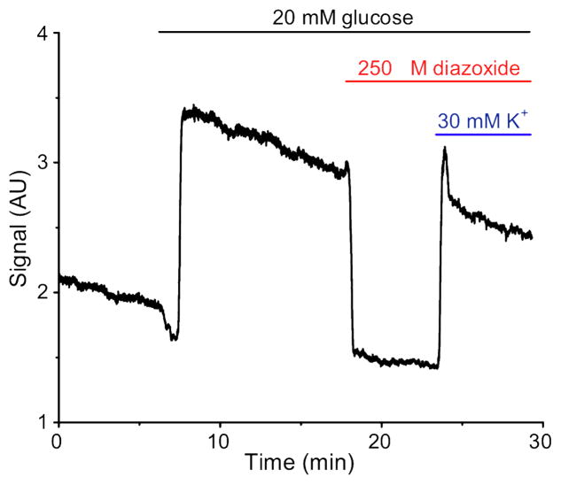 Fig. 4