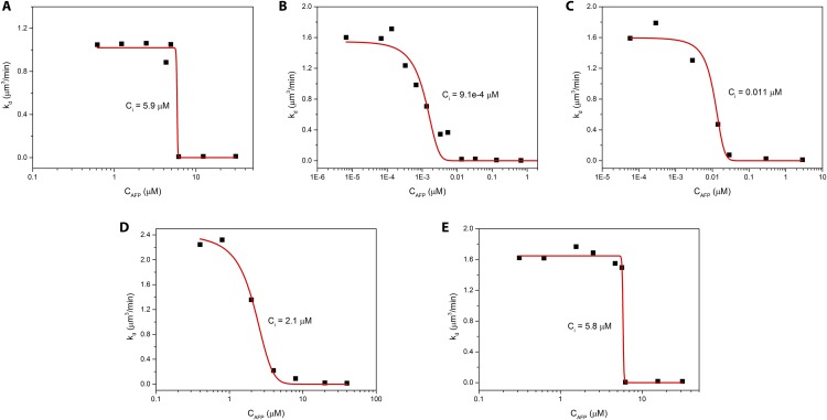 Fig. S7.