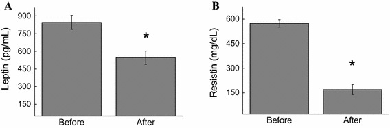 Fig. 4