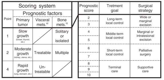 Fig. 13