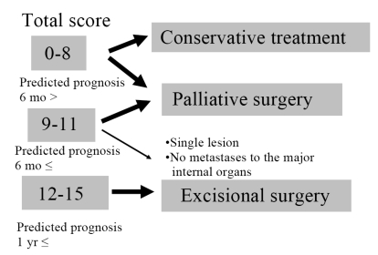 Fig. 12