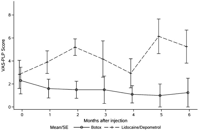 FIGURE 3