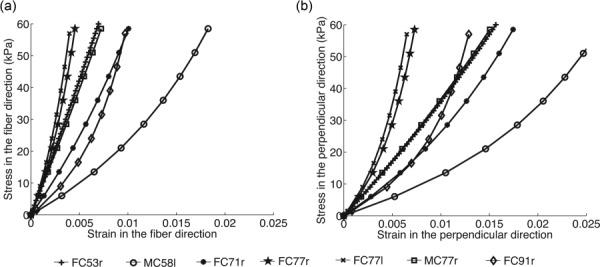 Fig. 10